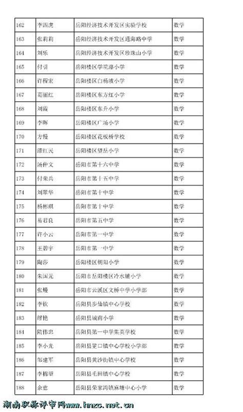 2021年度岳阳市中小学教师高级职称评审通过人员名单公示-湖南职称评审网
