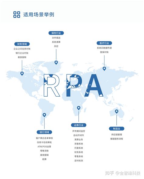 RPA是什么？一文真正了解RPA - 知乎
