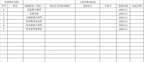 上海市建设工程项目监理机构监理人员情况表_word文档在线阅读与下载_免费文档
