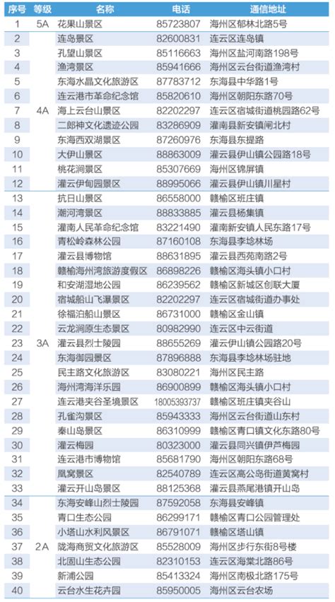 《2022年上半年江苏土地市场城市榜单》-连云港365淘房