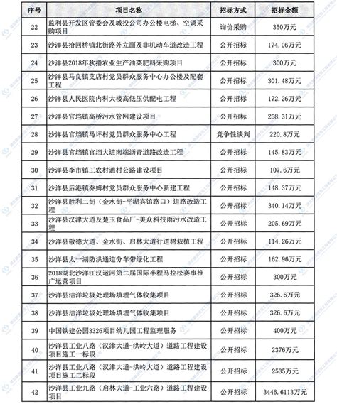 2019年中国工程招标代理行业全景分析（附机构数量、从业人数、经营状况）[图]_智研咨询