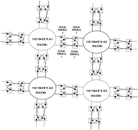 环网单元及双环网型配电网的制作方法