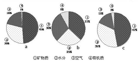 土壤种类图片,土壤的种类图片_大山谷图库