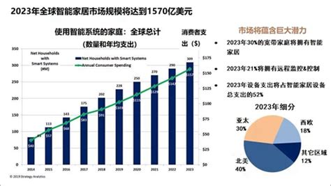 人工智能行业数据分析：2020年中国智能可穿戴设备整体市场规模已达558.7亿元__财经头条