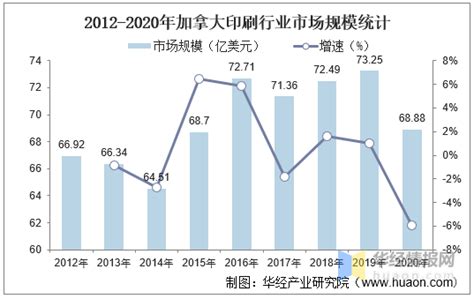 2021年中国印刷行业市场规模现状及发展前景分析 未来印刷业市场规模仍会增长_前瞻趋势 - 前瞻产业研究院