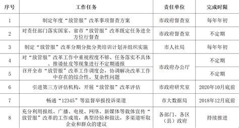 兰州市人民政府办公厅关于印发兰州市深化“放管服”改革推进政府职能转变三年行动计划 （2018-2020）的通知_政策库_国脉电子政务网