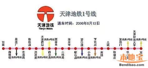 天津地铁运营时间时刻表- 天津本地宝