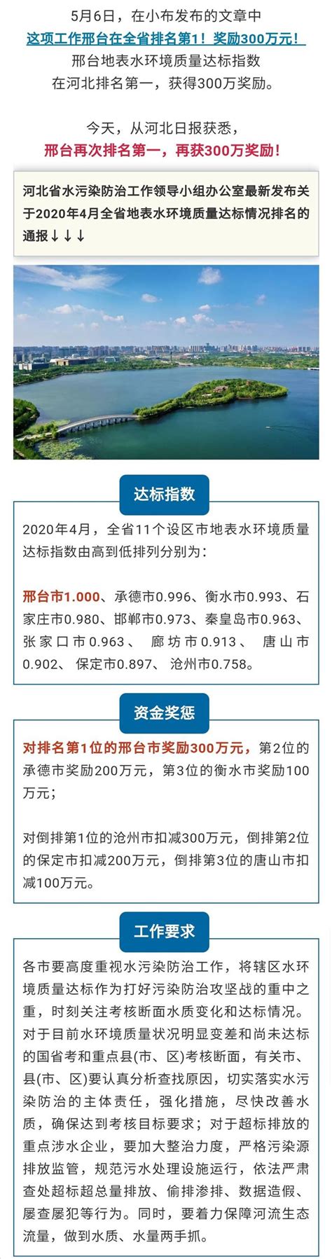 邢台123：官方发布，2020最新城市排名来了！邢台是三线城市