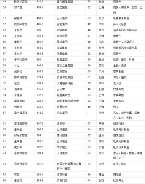 富豪榜2019排行榜中国有哪些人及资产分析，他们掌管的公司有哪些- 股市聚焦_赢家财富网
