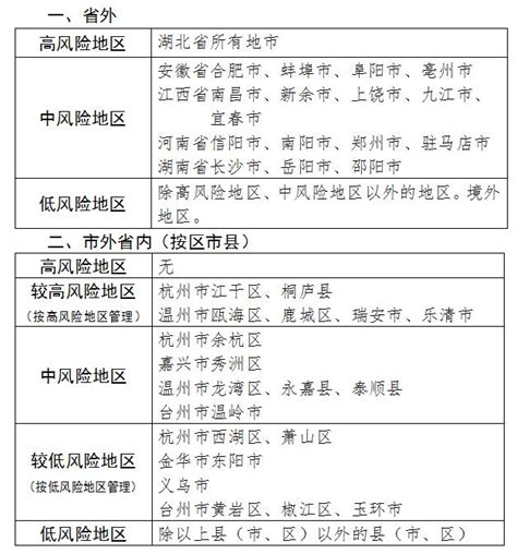 广州市新型冠状病毒肺炎疫情防控指挥部关于新冠肺炎疫情分级分类防控工作的补充通告（第15号）_深圳新闻网