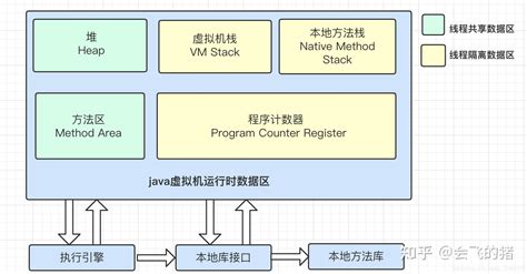 java JVM内存模型之方法区-菜鸟笔记