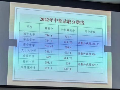 东平中考录取分数线(2023年参考)