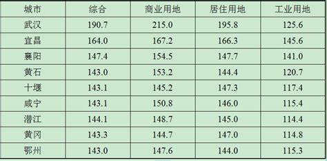 2015-2019年湖北省（境内目的地/货源地）进出口总额及进出口差额统计_贸易数据频道-华经情报网