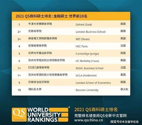 2019全球最佳商学院排名，中国六所商学院进榜！_留学_新航道宁波学校