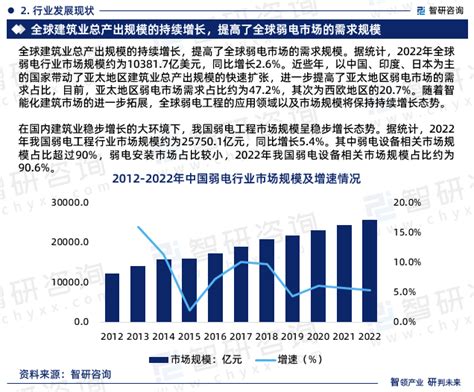 2024-2030年中国弱电行业市场运营格局及未来前景分析报告_智研咨询