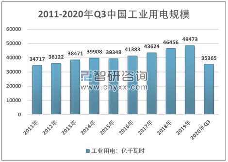 2017-2022年中国输配电及控制设备制造市场现状调研及未来发展趋势预测报告_智研咨询