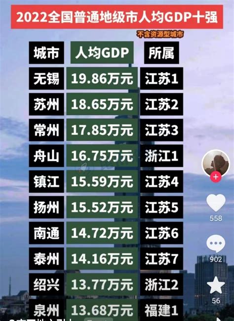 中国最大的地级市排行_中国十大最强地级市排名 看看有你的家乡吗(2)_中国排行网