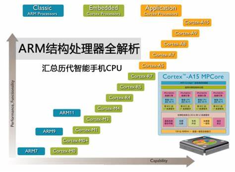 苹果自动化指令不运行