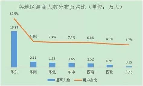 温州房地产市场分析报告_2020-2026年中国温州房地产市场深度调查与未来前景预测报告_中国产业研究报告网