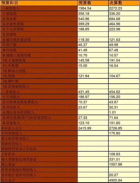 2023年上半年地方一般公共预算收入及一般公共预算支出累计同比增长速度 _ 统计图解 _ 三明市人民政府门户网站