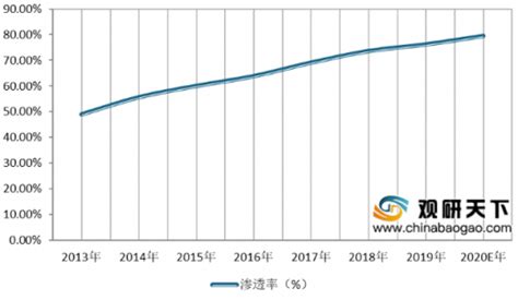 2020年中国网络购物用户数量、交易金额稳定增长 年轻化趋势明显_观研报告网
