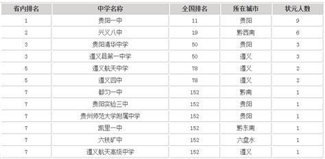中国十大少数民族城市-兴义上榜(三省通衢)-排行榜123网