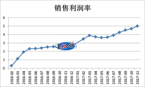 2019年中国钢铁需求量、钢铁下游需求情况及2020年钢材行业发展趋势分析[图]_智研咨询