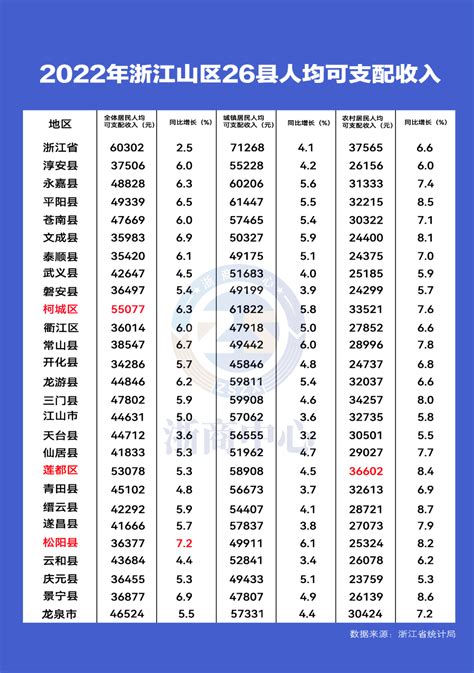 浙江最富裕的十个城市排行榜-宁波上榜(海上丝绸之路始发港)-排行榜123网