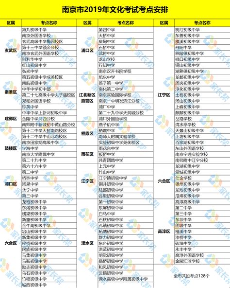 2019年南京中考128个考点安排出炉_中招考试_中考网