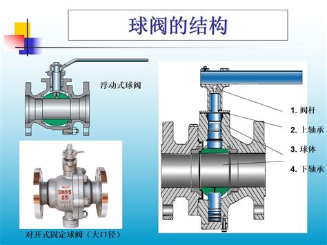 沪工恒牌 五、③球阀结构及应用---阀门知识简介完全版（上）_工恒阀门（上海）有限公司