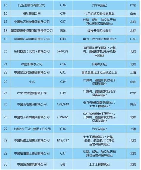 【重磅榜单】《2018中策-中国企业专利创新百强榜》知交会盛大发布|活动|领先的全球知识产权产业科技媒体IPRDAILY.CN.COM