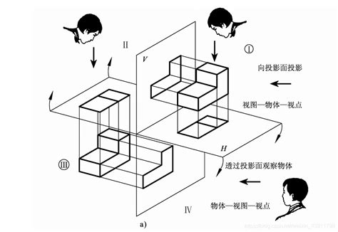 第三角视图图片