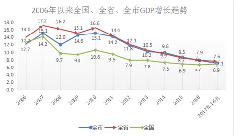 衡阳市“十一五”以来GDP变化分析-统计分析-衡阳市统计局