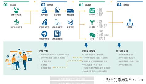 品牌如何做好数字化时代的推广？ | 运营派