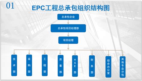 从项目全过程实施的视角浅谈EPC总承包单位的管理要点 - 知乎