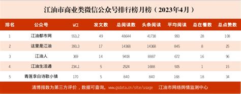 江油市新媒体影响力排行榜月榜（2023年4月）_江油市人民政府