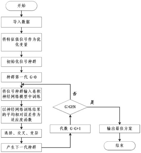 中小企业流程优化的五种方法