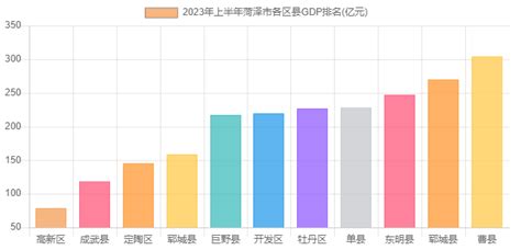 2024年菏泽市民办高中排名前十强_山东职校招生网