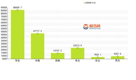 2022年2月：31省市(自治区）规模以上工业应收账款排行，江苏省为29012.8亿元，居全国榜首_报告大厅