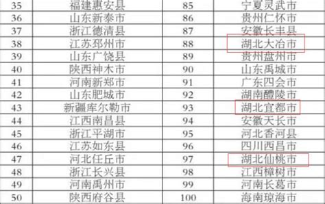 湖北省仙桃市国土空间总体规划 （2021-2035年）.pdf - 国土人