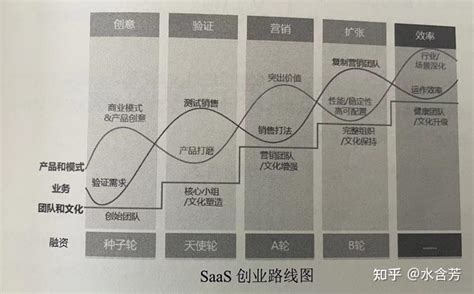 零售SaaS产品架构设计实践 | 人人都是产品经理