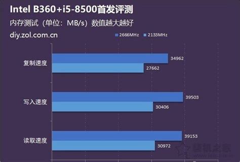 【i5 750这U很好用！】Intel 酷睿i5 750 散 CPU网友点评-ZOL中关村在线