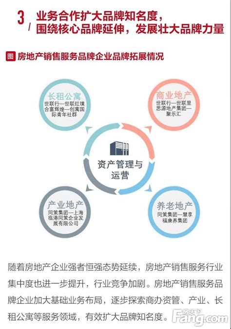 2016中国房地产企业品牌价值测评全榜单回顾_中房网_中国房地产业协会官方网站