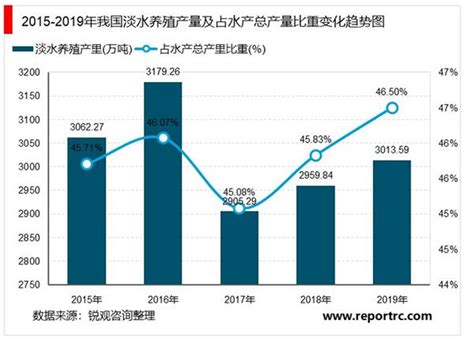 2018年上半年中国水产养殖行业新三板上市公司营收排行榜-排行榜-中商情报网