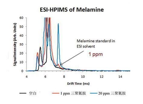 mg/L与ppm之间怎么换算？