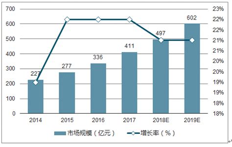 2017年陕西省延安市国内贸易与市场物价情况_观研报告网