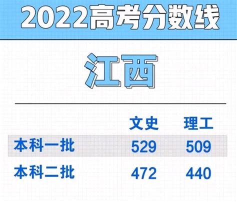 江西专科分数线是多少 江西省高考470分只能上专科-四得网
