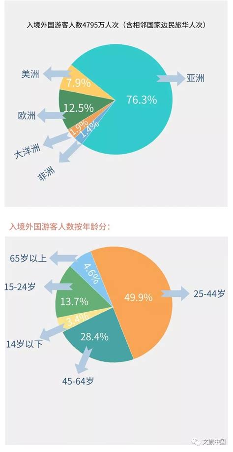 图解秒懂2018年旅游市场基本情况_健康中国促进网