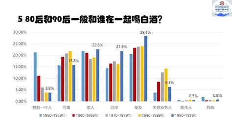 《2016中国酒业白皮书》80、90后调查数据大披露|90后|80后_凤凰酒业