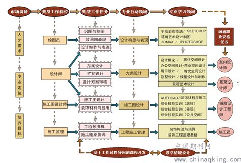 形成了“七位一体”的职业教育专业课程改革实施模式 – 上海厚载智能科技有限公司|AITUD(爱它得)